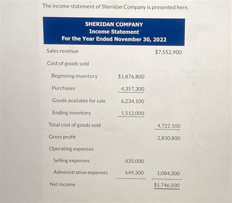 Solved The Income Statement Of Sheridan Comnanv Is Nrecented Chegg