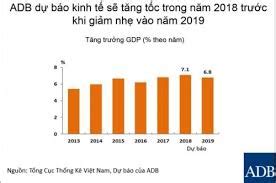 ADB Thị trường trái phiếu Việt Nam bị ảnh hưởng từ việc USD tăng giá