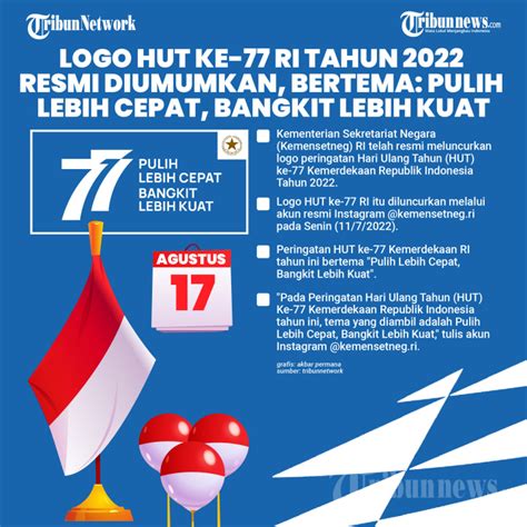 Logo Hut Ke 77 Ri Tahun 2022 Resmi Diumumkan Foto 1 1930585