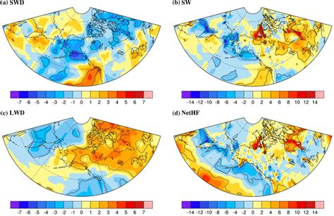 Regression Of Total Downward Surface Shortwave Radiation Wm² A Net