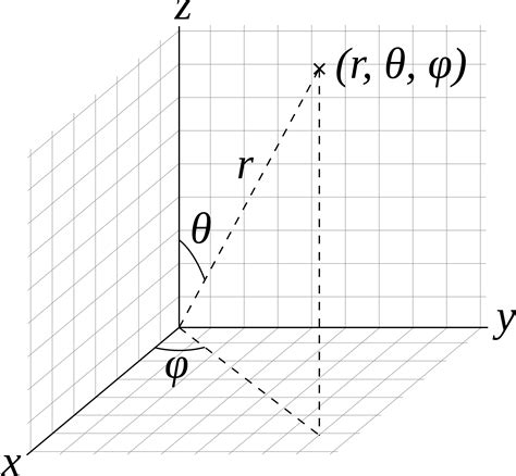 partial derivative - Laplacian operator in spherical coordinates (two particles) - Mathematics ...