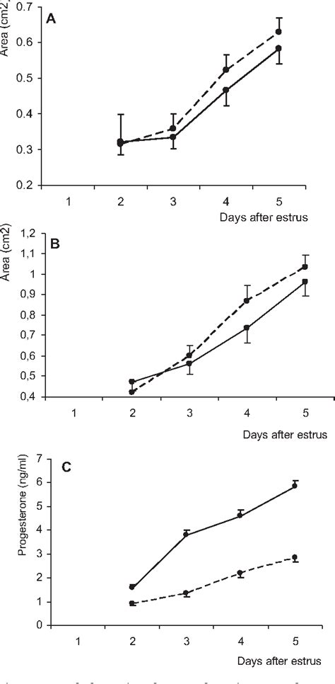 Figure 1 From Exposure To The Endocrine Disruptor Di2 Ethylhexyl