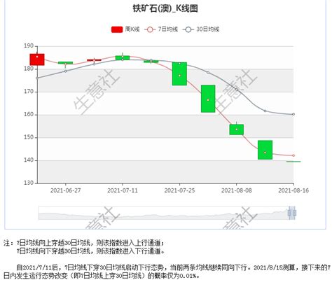 生意社：供强需弱延续 铁矿或继续下行供应