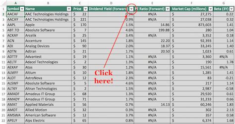 2024 Technology Sector Stocks List | Updated Daily