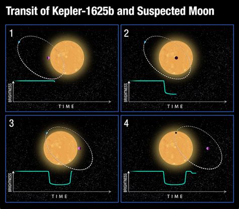 Fors: Scientific American: “Astronomers Tiptoe Closer to Confirming ...