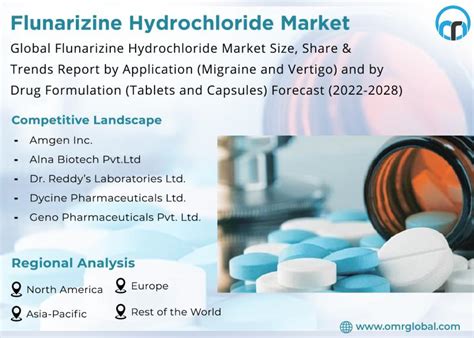 Flunarizine Hydrochloride Market Is Anticipated To Increase