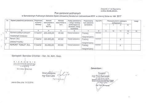 Plan Zamówień Publicznych Bip Sp Zoz Sanatorium Uzdrowiskowe Mswia