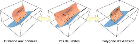 1 Basculement entre les différents modes d extension pour une