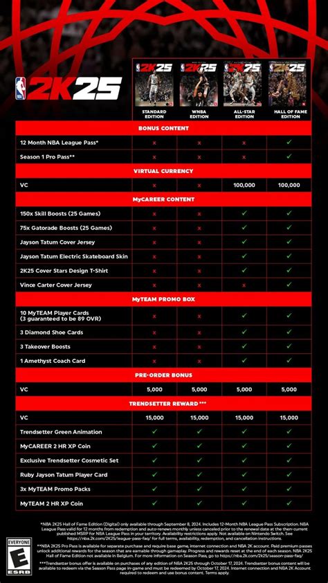 Nba 2k25 Breakdown Of All Four Editions Operation Sports