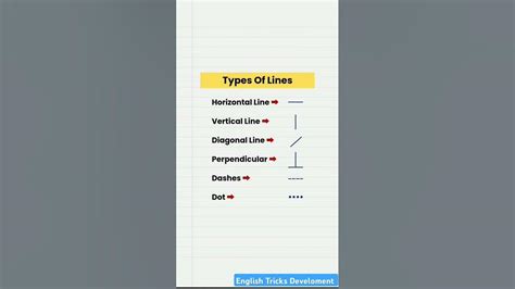 types  straight lines horizontal vertical diagonal parallel