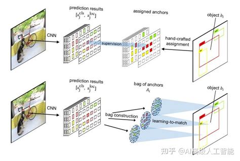 基于图像特征配准算法 知乎