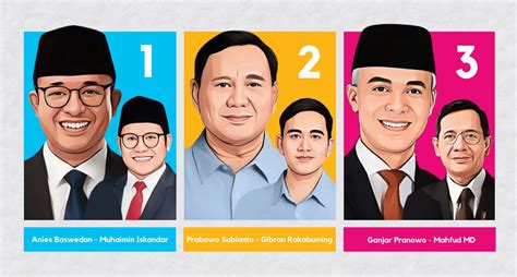 Survei Indikator Nyatakan Prabowo Gibran Berpeluang Menang Pilpres 2024