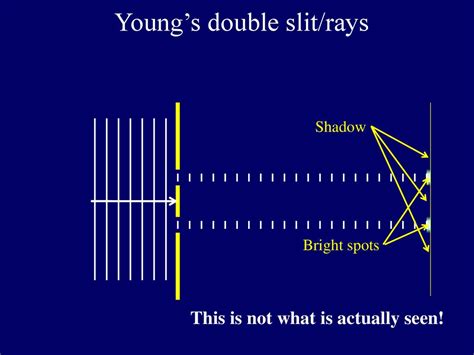 Diffraction Gratings Resolving Power Ppt Download