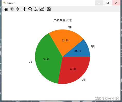 Python利用matplotlib库实现绘制饼形图python脚本之家