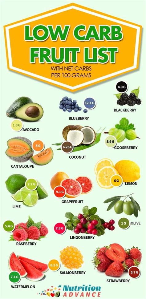 Low Carb Fruit List With Net Carbs Per Grams Here Is A List Of