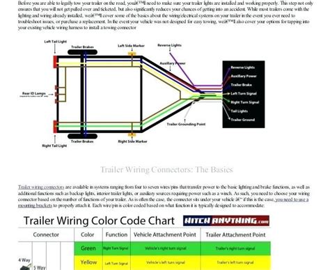 Understanding The Chevy Truck Trailer Wiring Color Code Moo Wiring