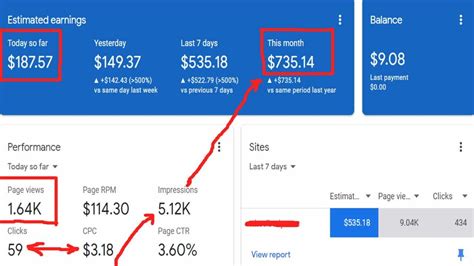 Google Ads Se Adsense Loading Kaise Kare Earn From Google Adsense