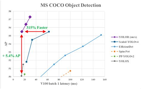 Yolo Object Detection Explained A Beginners Guide Datacamp