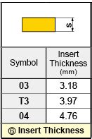 Identificaci N De Insertos De Fresado Informaci N T Cnica F Rmula