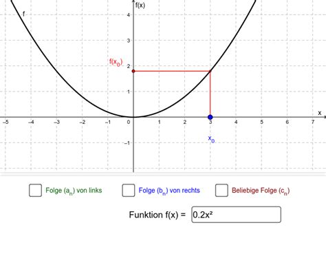 Grenzwert Einer Funktion Geogebra