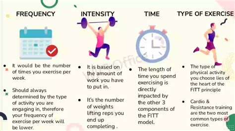 Group 4 Module 2 Lesson 2 Frequency Intensity Time And Type Of