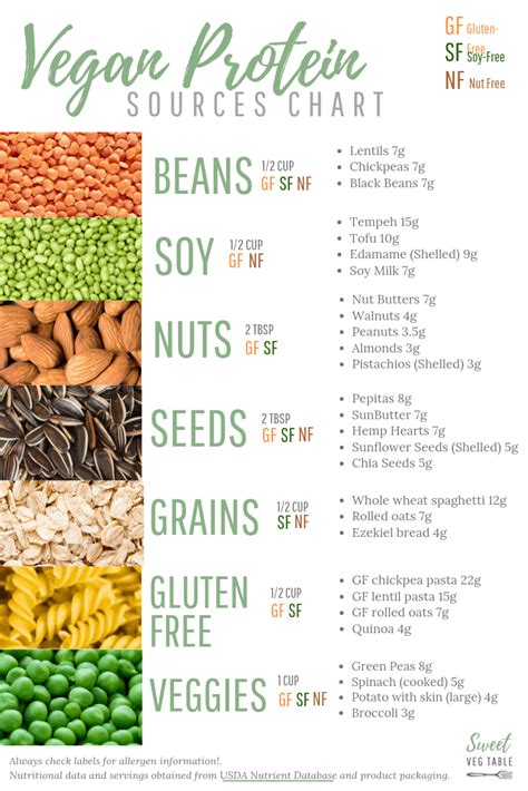 High Protein Foods List Printable Chart