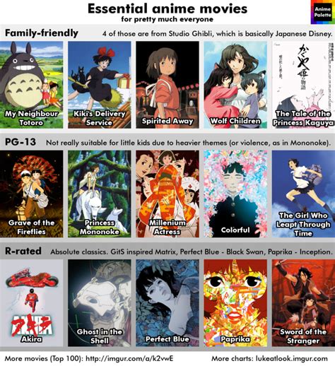 Anime Recommendation Chart 50 Anime Reccomendations Anime