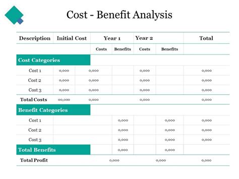 Cost Benefit Analysis Ppt Layouts Powerpoint Presentation Images