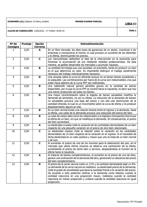 Claves Primer Parcial Economía 13 09 2023 ECONOMÍA 21 Cátedra