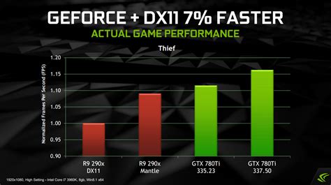 Geforce Gtx Drivers