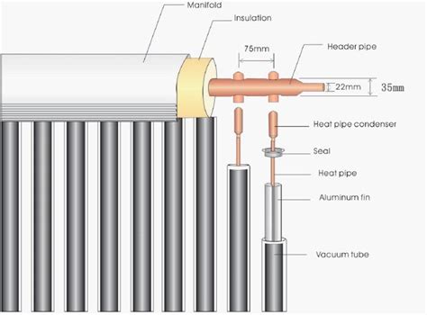 Evacuated tube solar collector, China Factory Price