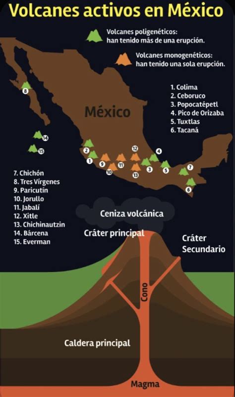 Pin De Nancy En Aprendizaje Historia De Mexico Volcanes Enseñanza