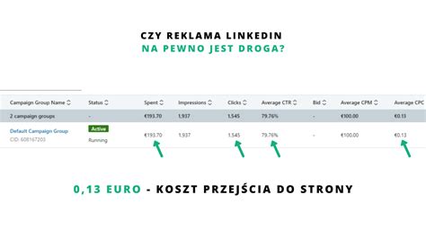 4 sposoby generowania leadów B2B które przyniosą Ci regularną sprzedaż