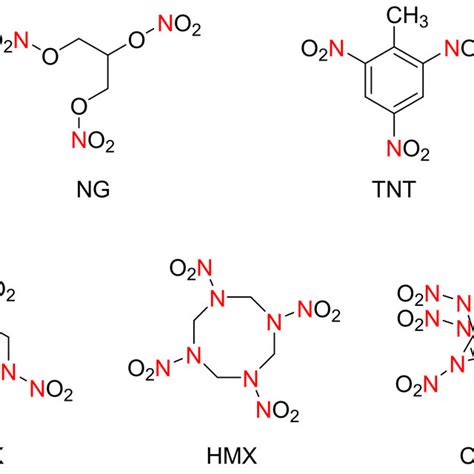 Molecular Structure Of The I Iv Generation Explosives Download