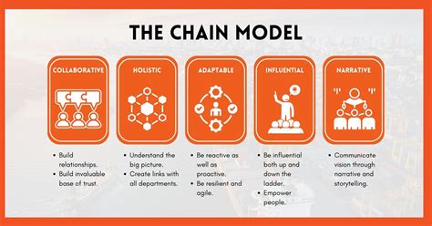 Supply Chain Model