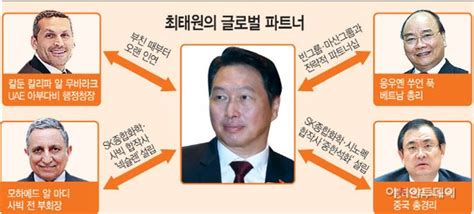 Sk 글로벌 사업 확장의 밑거름최태원의 인맥 네이트 뉴스