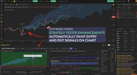 TrendSpider Software Update Strategy Tester Enhancements TrendSpider