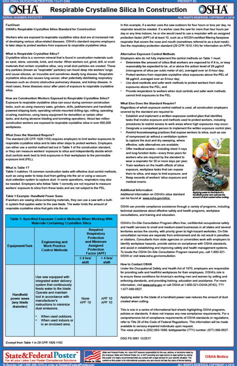 OSHA Respirable Crystalline Silica in Construction Fact Sheet– State ...