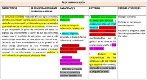 Matriz de criterios de evaluación por áreas Guía Docente