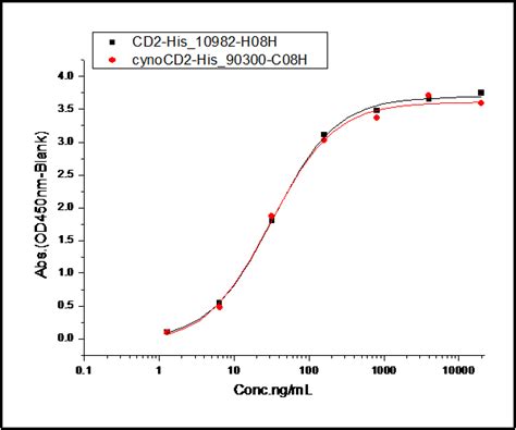 Recombinant Human CD58 LFA 3 Protein 12409 H02H Sino Biological