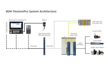 NUM Launches Next Generation CNC Platform