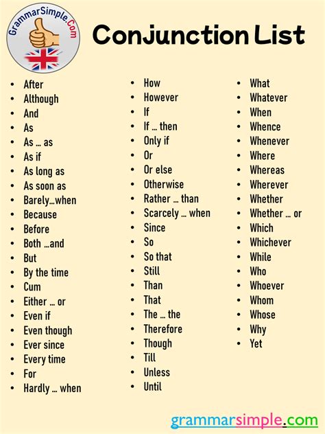 62 Conjunction List In English Grammar Simple