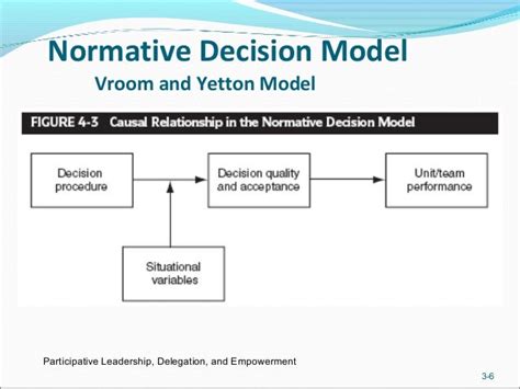 Chapter 4 Leadership In Org