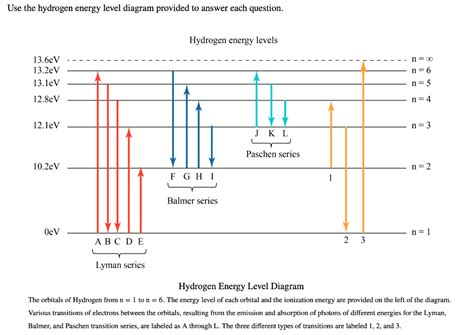 Solved Use the hydrogen energy level diagram provided to | Chegg.com