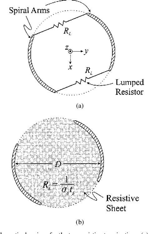 Figure 3 From Analysis And Design Of Two Arm Conical Spiral Antennas