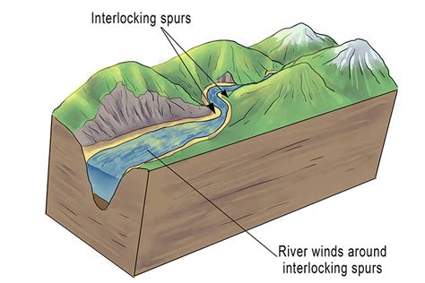 Interlocking Spurs – Geography - Mammoth Memory Geography