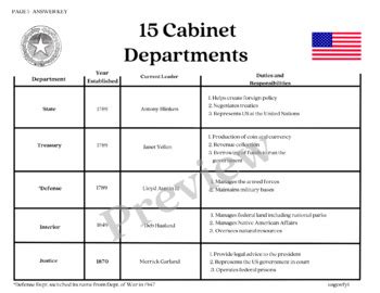 Executive Departments List