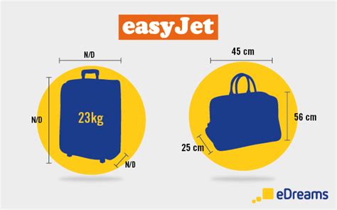 easyJet Hand Luggage Allowances and Checked Baggage Costs