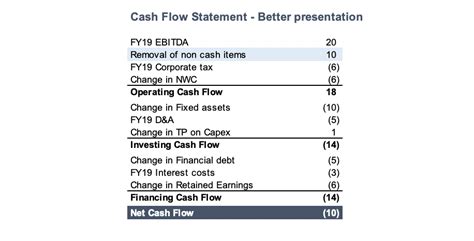 How To Prepare A Cash Flow Statement Model That Balances Toptal®