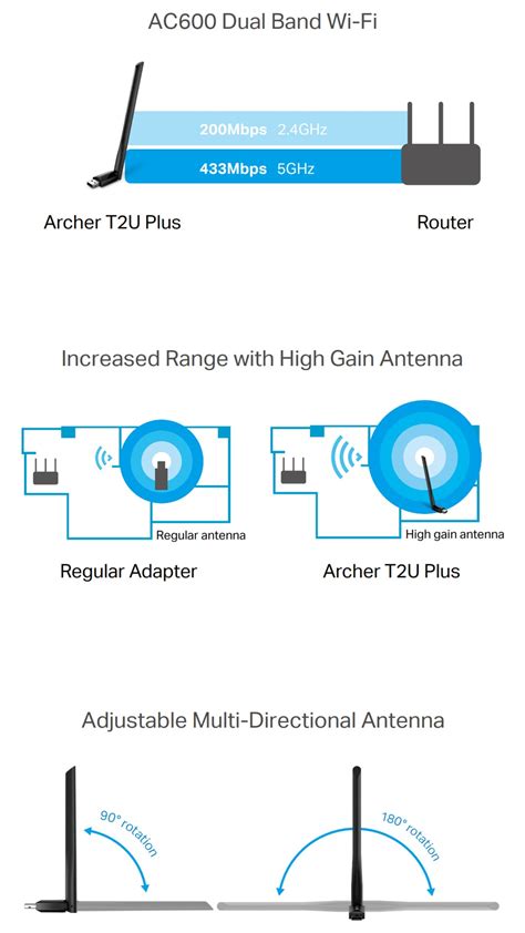 Adapter Tp Link Archer T2u Plus Ac600 High Gain Wireless Dual Band Usb Bradtech Computer